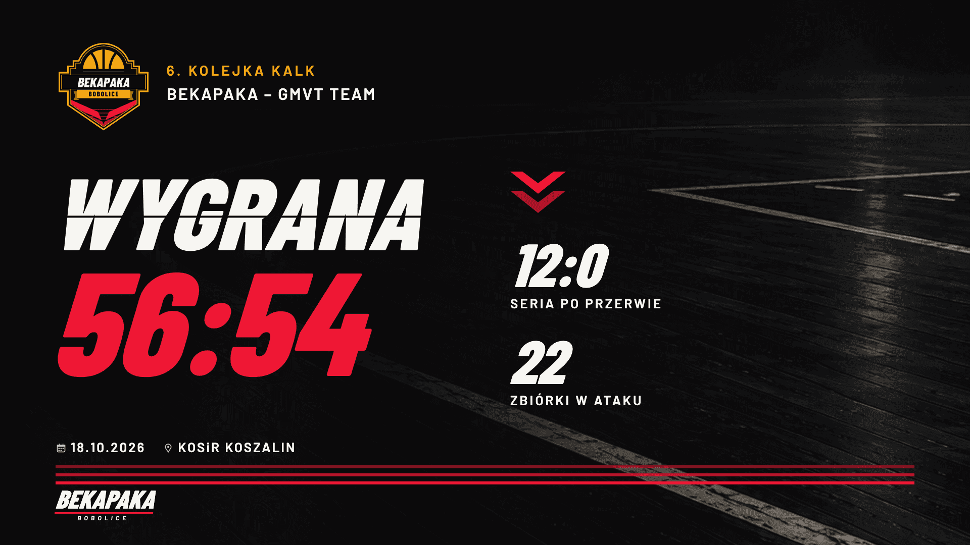 Wynik meczu 6. kolejki KALK w KOSiR Koszalin: BeKaPaKa Bobolice 56:54 GMVT TEAM.
