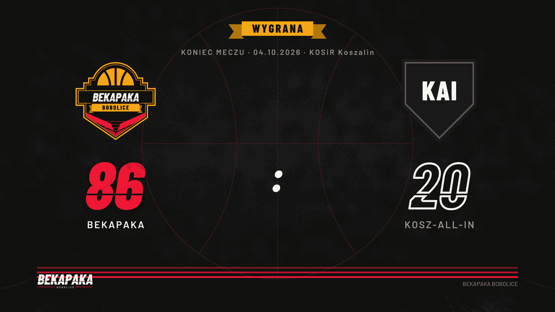 Grafika prezentująca końcowy wynik meczu 3. kolejki KALK, w którym BeKaPaKa Bobolice pokonała Kosz-All-In stosunkiem punktów 86:20. Na planszy widnieją logotypy zespołów oraz rezultat spotkania rozegranego w KOSiR Koszalin.